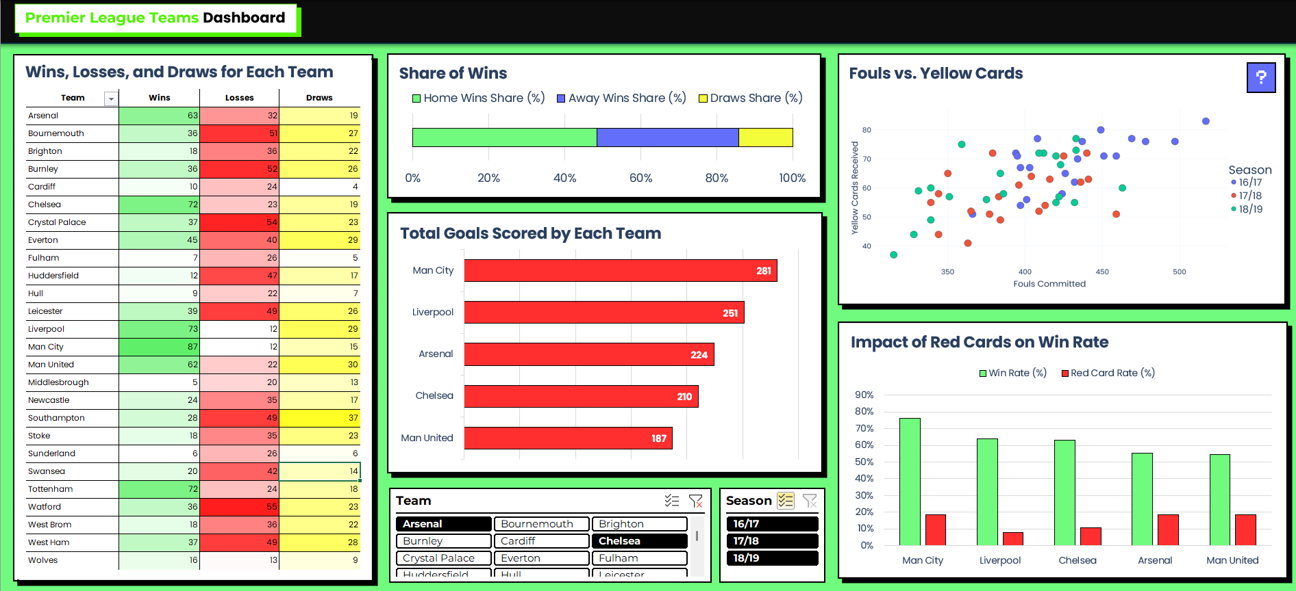 Premier League Teams Dashboard preview