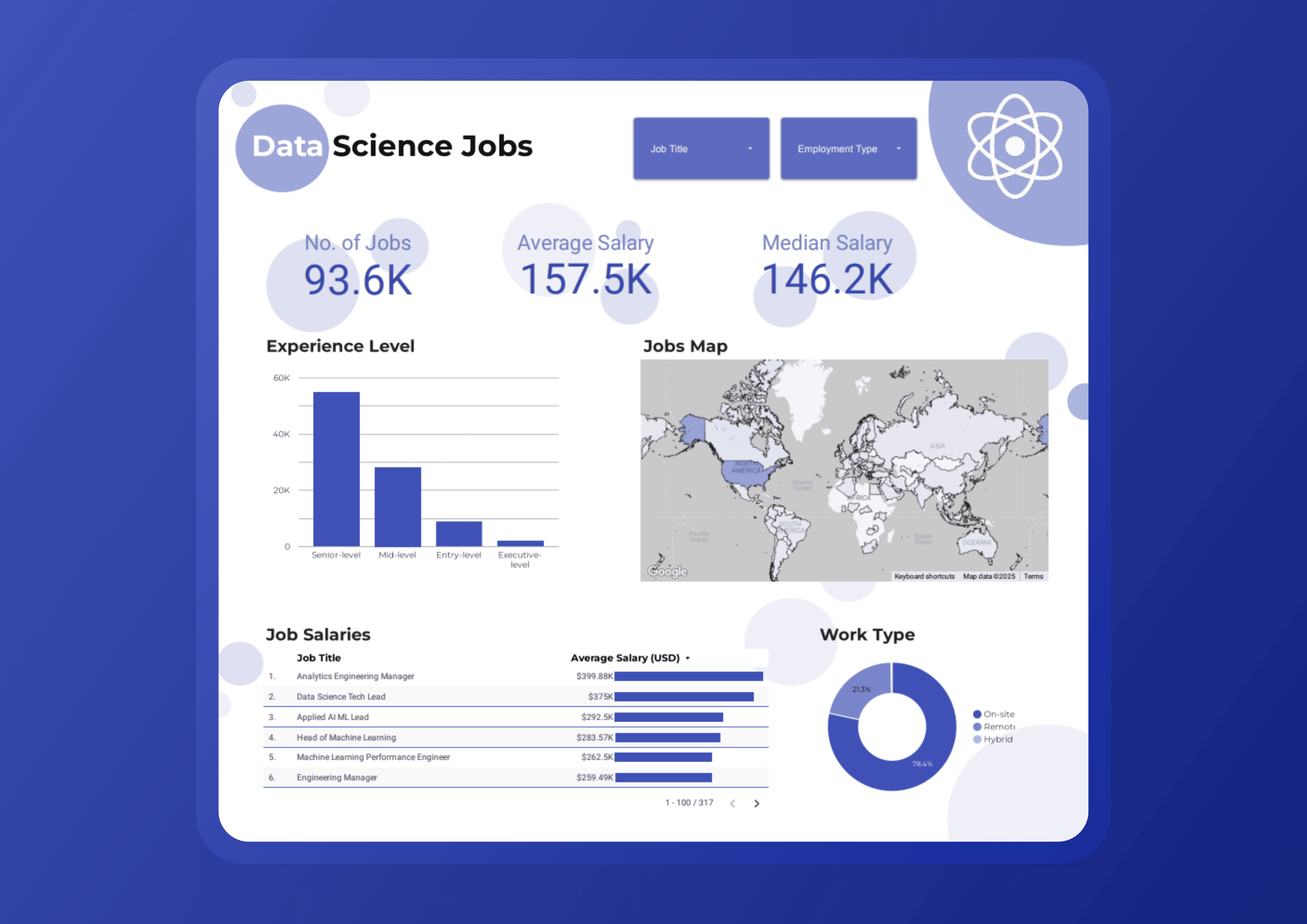 Data Science Jobs Looker Studio