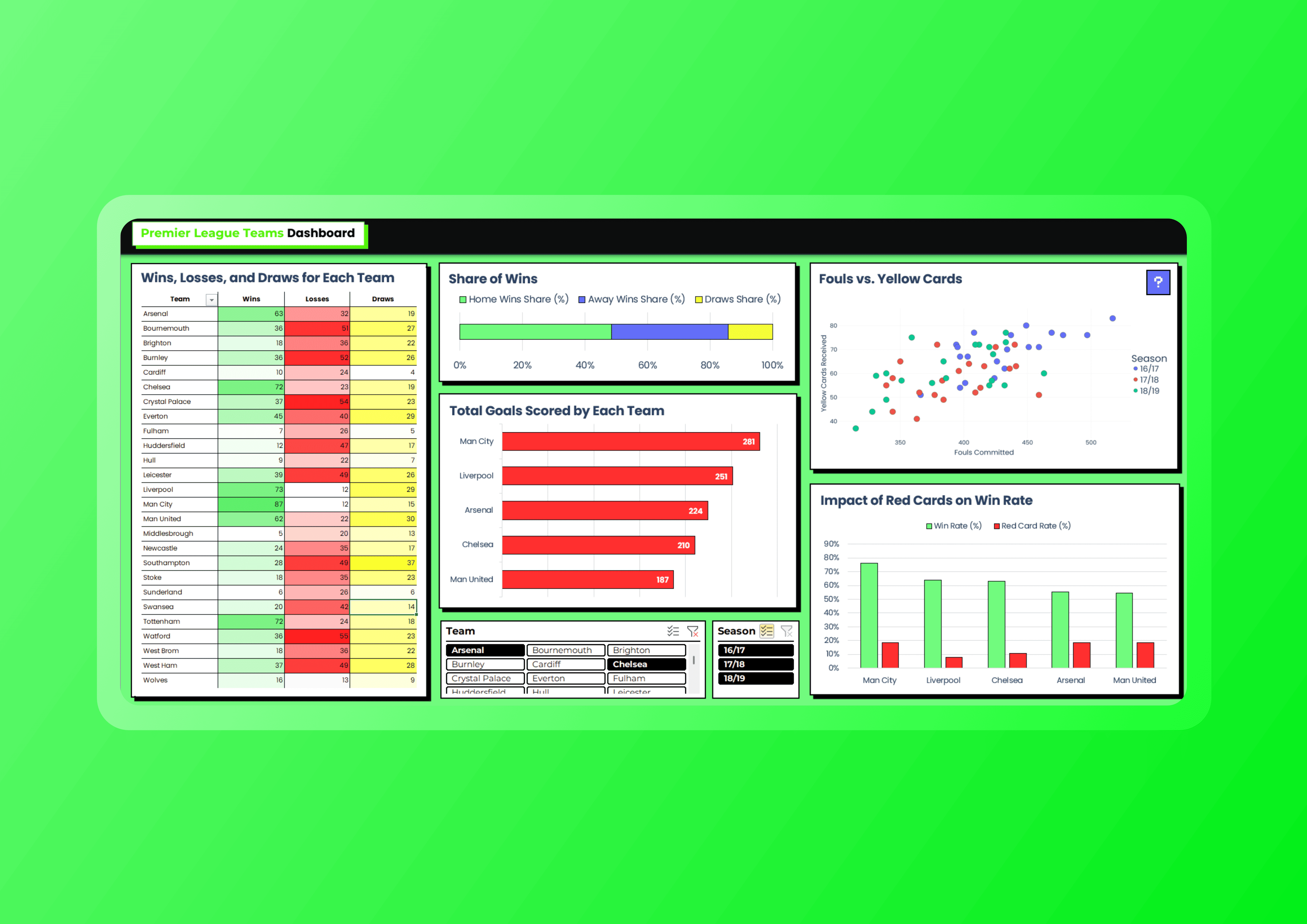 Premier League Dashboard