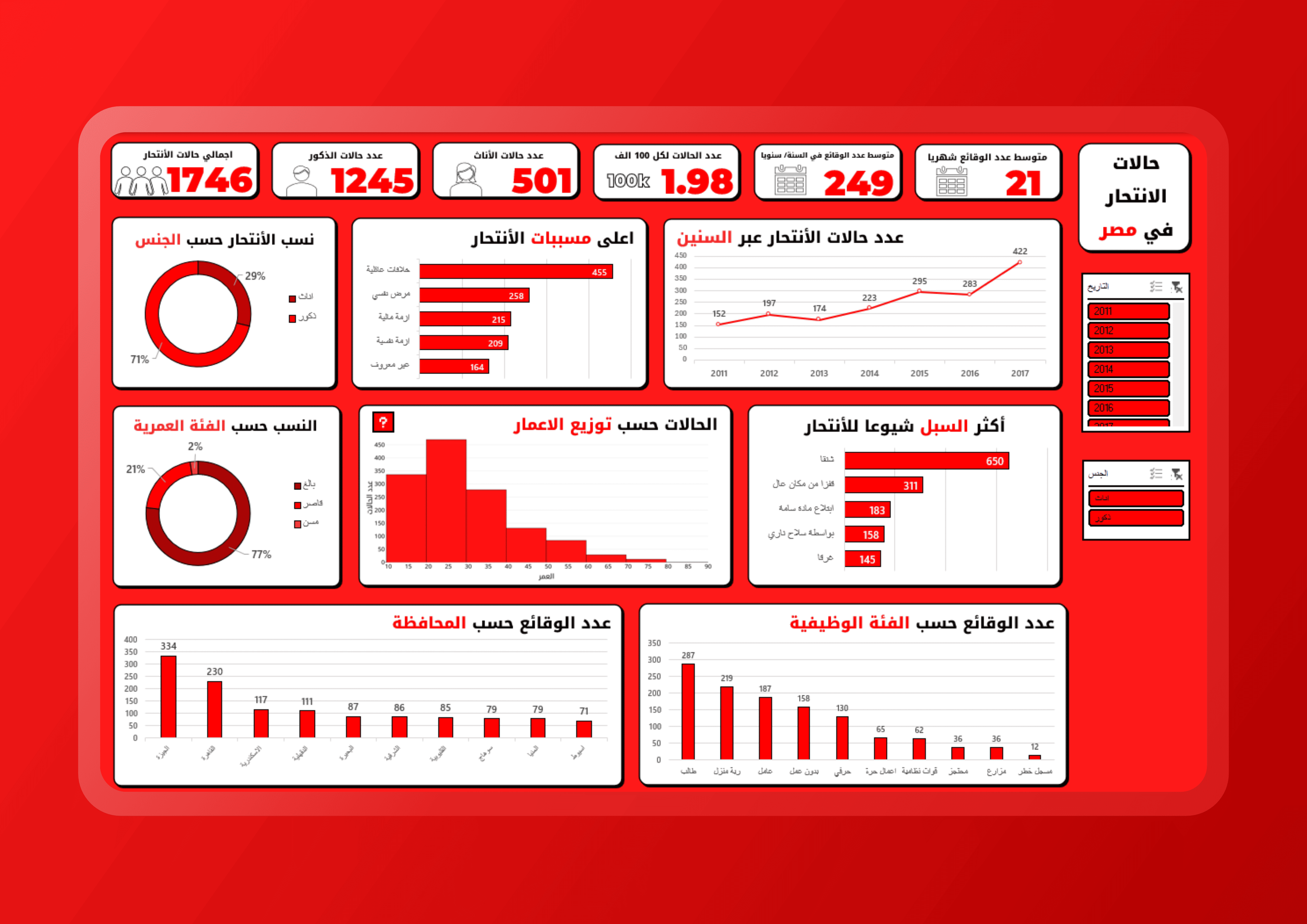 Suicides in Egypt Dashboard