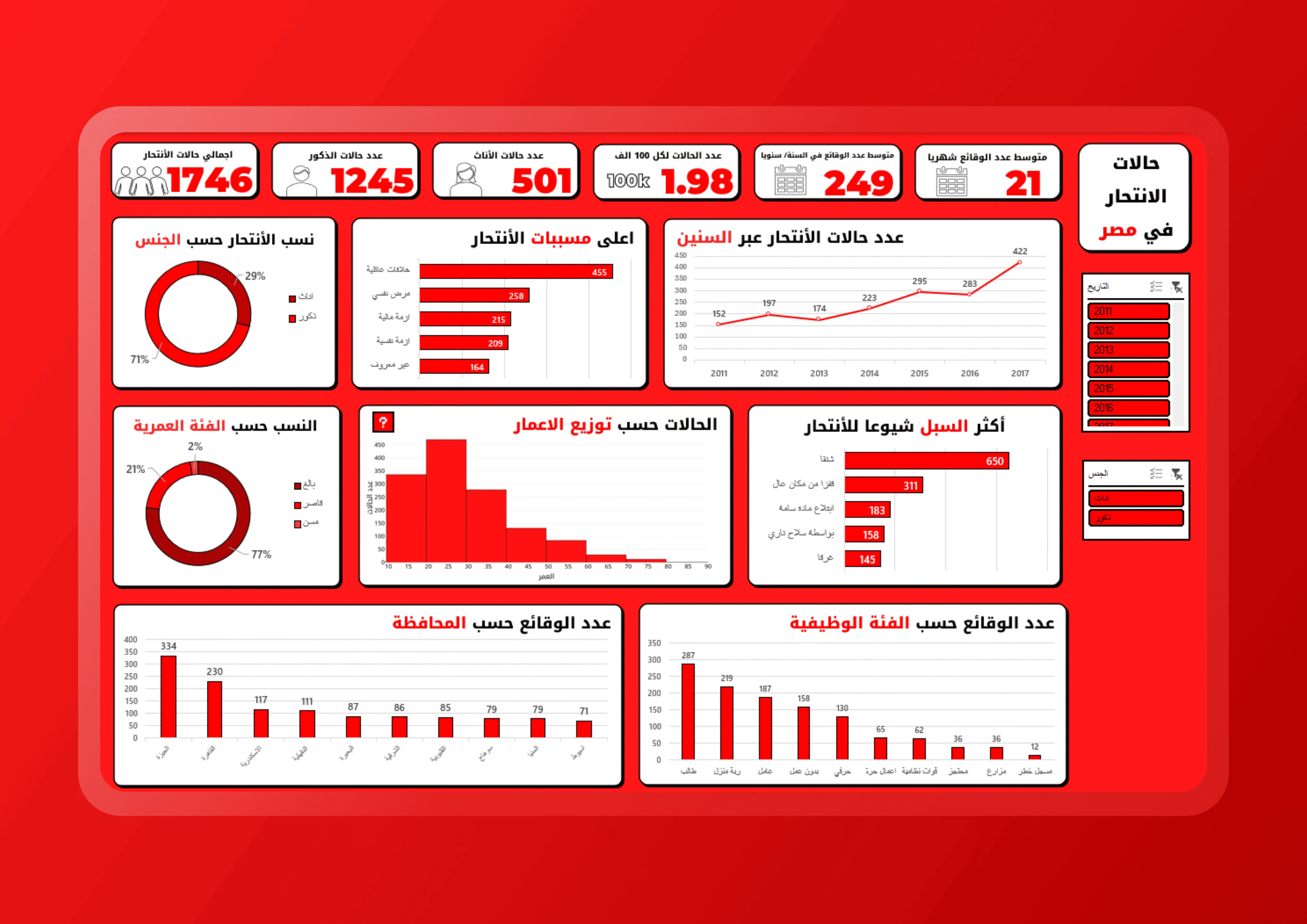 Suicides in Egypt Dashboard